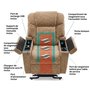 Power lift massage and heat recliner